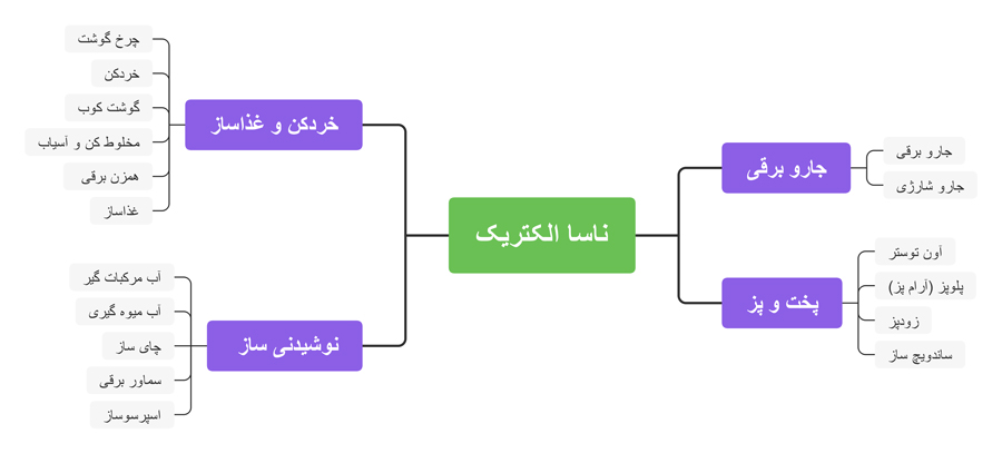کاتالوگ محصولات ناسا الکتریک